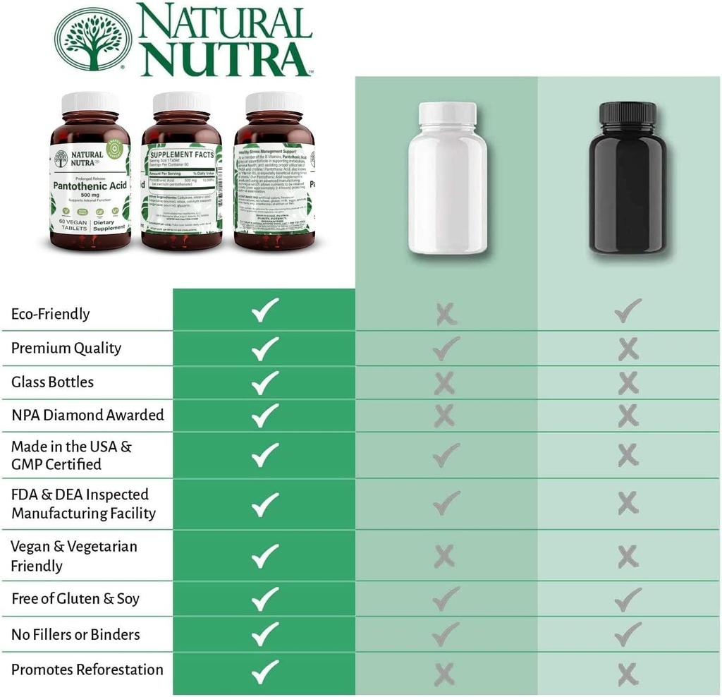 Natural Nutra Time Release Pantothenic Acid 500 mg, Vitamin B5 Supplement Helps Break Down Fat and Carbohydrates, Metabolism and Energy, Improve Muscle Health, 60 Vegetarian Tablets (2 Pack) 6