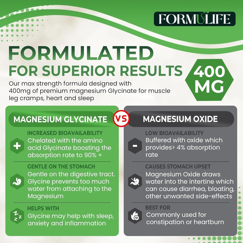 Magnesium Glycinate 400 mg - 120 Tablets - High Absorption, mag Supplement for Leg Cramps, Ease Muscles, Heart, Calm, Support Stress, Bone & Nerve Health, Magnesium Supplement, Made in USA, Vegan 3