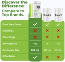 Intestinal Fortitude L-Glutamine L Glutamine Powder - Close Out - Free Form Amino Acid Supplement, Leaky Gut, Made in The USA, Vegan, Unflavored, Non-GMO & Gluten-Free 6