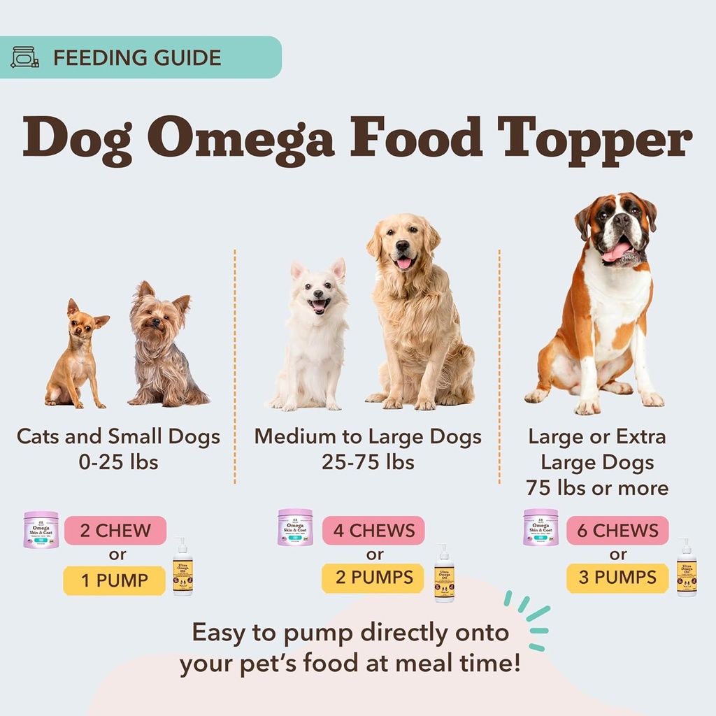 Natural Dog Company Ultra Omega Oil for Dogs a 2000 MG Omega 3, 6, 9 with Salmon, Pollock & Flaxseed Oil, EPA & DHA, Dog Supplement for Skin, Coat, Joints, Allergy & Itch Relief, Dog Fish Oil 16oz 6
