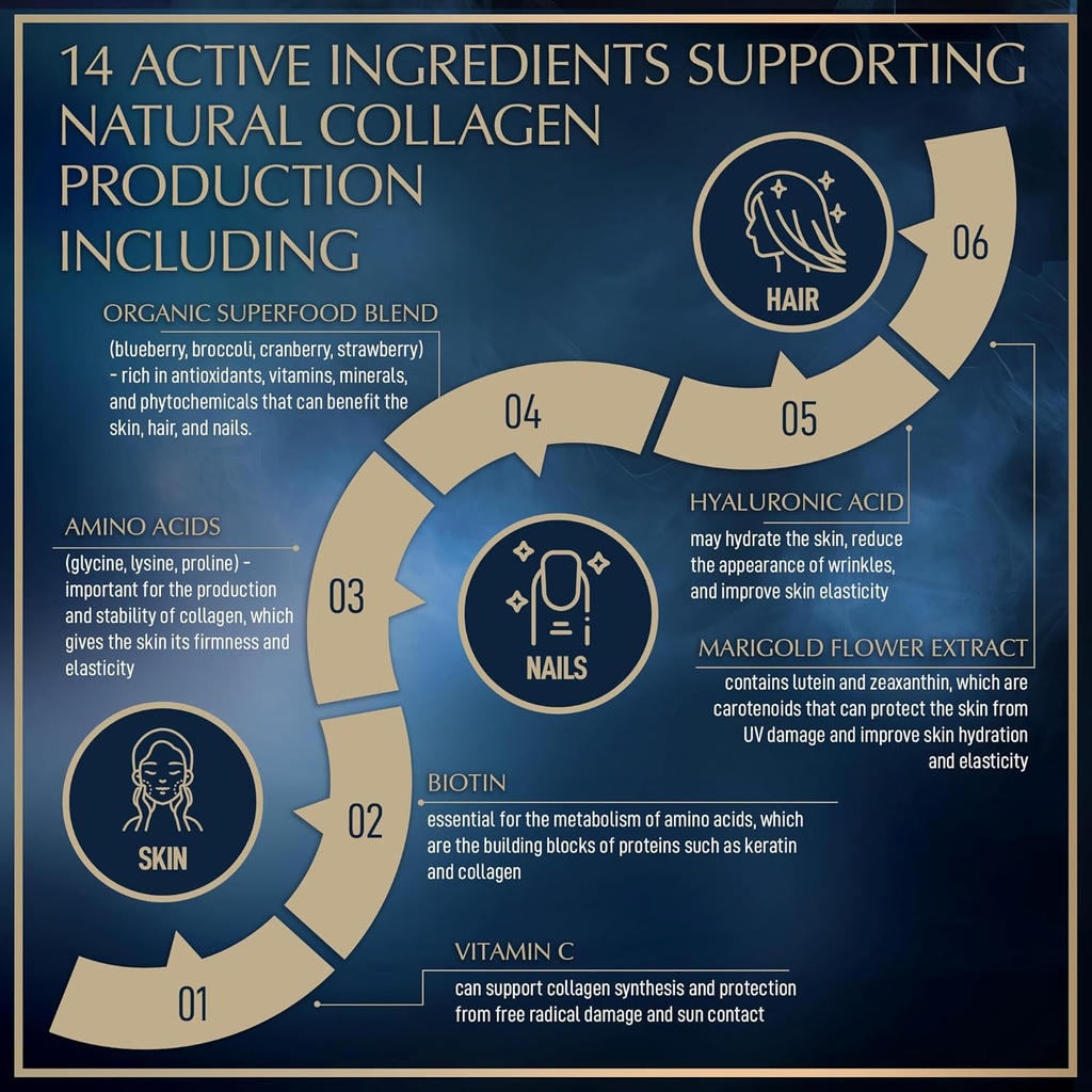 Vegan Collagen Supplements for Women and Men - Plant Based Collagen Boost Tablets - Beauty Booster Vegan Biotin, Hyaluronic Acid, Amino Acids, Organic Collagen Peptides - 30 Collagen Vegan Pills 6