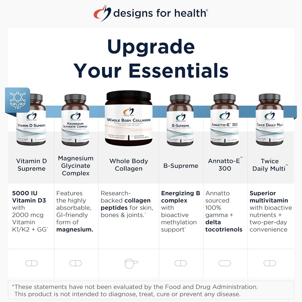 Designs for Health OmegAvail Hi-Po Liquid - High Concentration 1500mg EPA 1500 DHA - Triglyceride Omega 3 Fish Oil Heart Health & Brain Supplements - Natural Lemon Flavor (8oz) 6