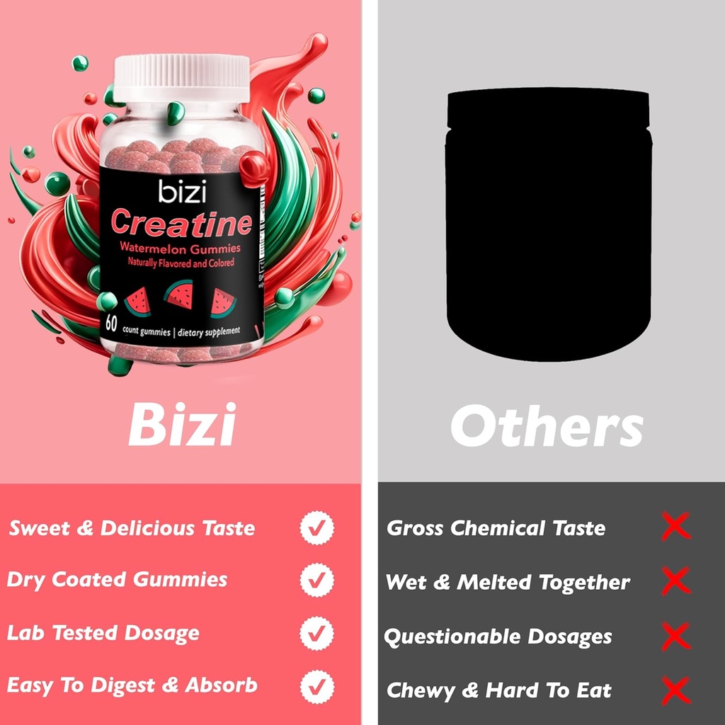 Bizi Super Workout Bundle, Creatine and Caffeine Gummies for Energy and Recovery 5