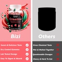 Bizi Super Workout Bundle, Creatine and Caffeine Gummies for Energy and Recovery 5