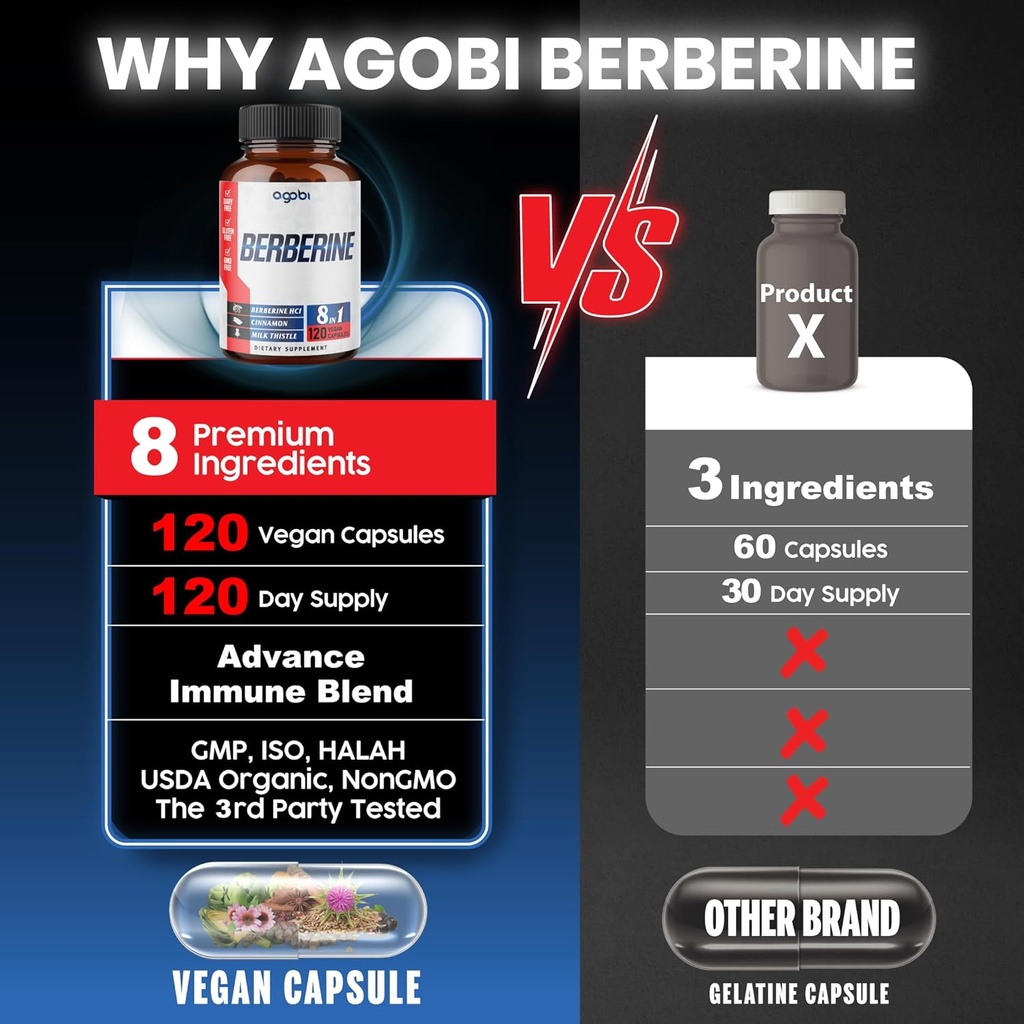 agobi 120 Capsules - Berberine Supplement with Ceylon, Milk Thistle, Turmeric, Elderberry & Black Pepper - 4 Month Supply 5