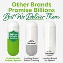 Probulin Total Care Immune = Prebiotics + Probiotics + Postbiotics + Elderberry to Support Immune & Gut Health - 20 Billion CFU - 10 Probiotic Strains, 30 Vegan Capsules 4