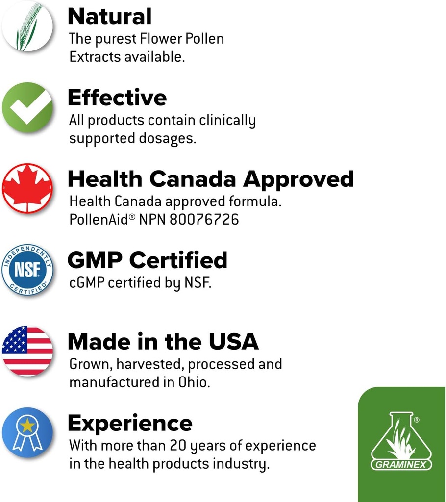 Graminex PollenAid Prostate Supplement: All Natural Prostate Support for Bladder Control & Urinary Tract Health, Rye Pollen Extract Made in USA, 90 Tablets (Pack of 2) 6