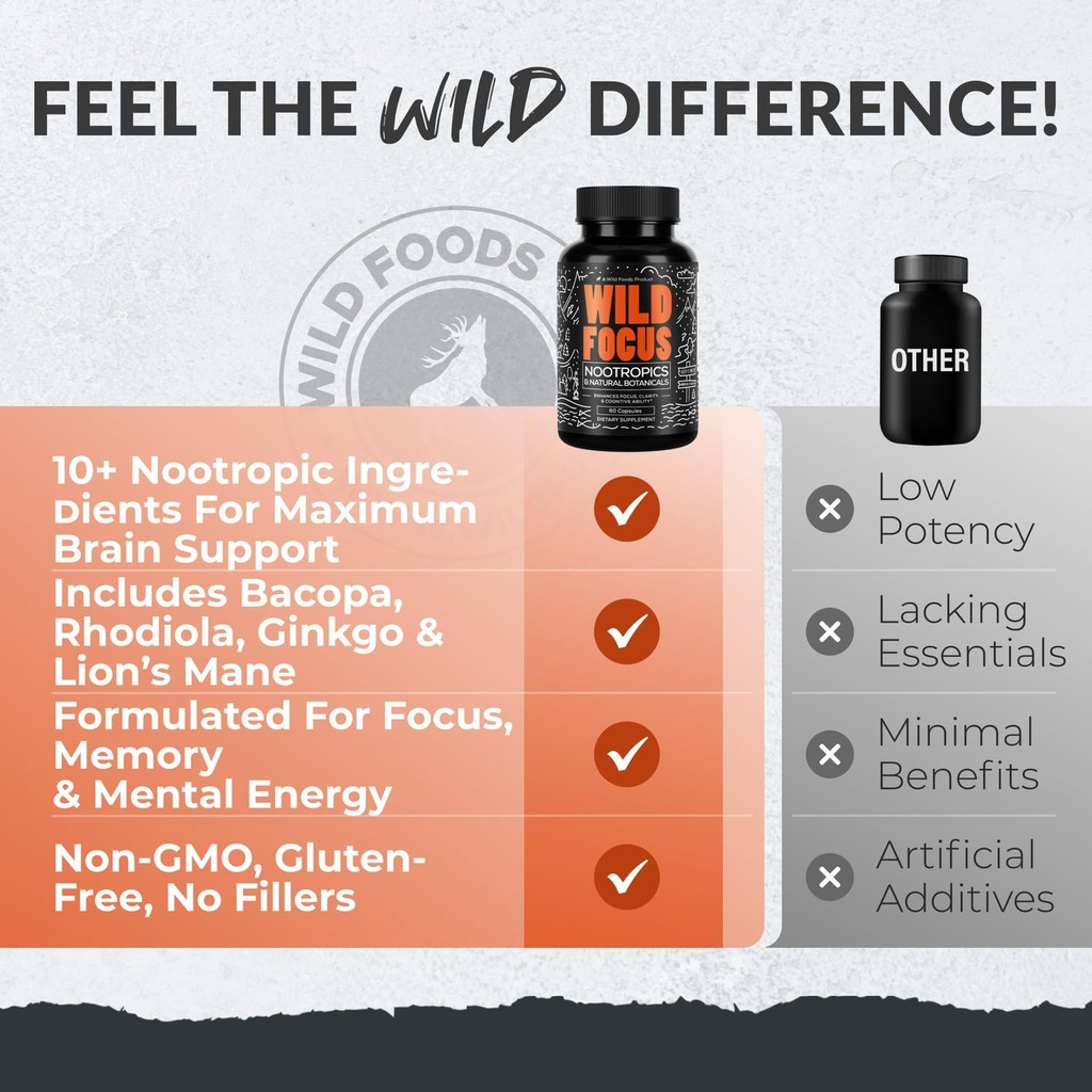 Wild Focus Brain Supplements | Caffeine-Free, Plant-Based Botanicals | Lions Mane, Ginkgo Biloba, Bacopa Monnieri, Lemon Balm | 100% Natural Nootropic | 60 caps 6