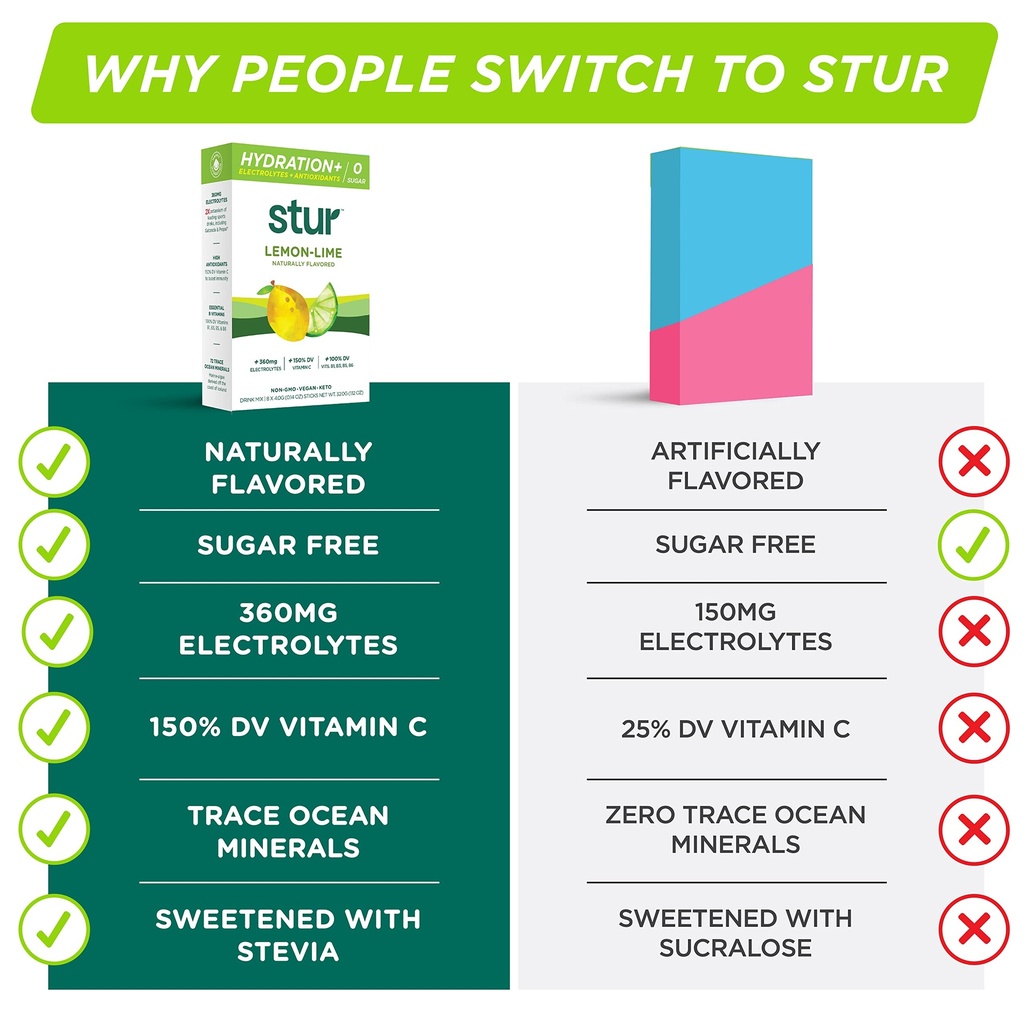stur-electrolyte-hydration-powder-lemon--4.jpg