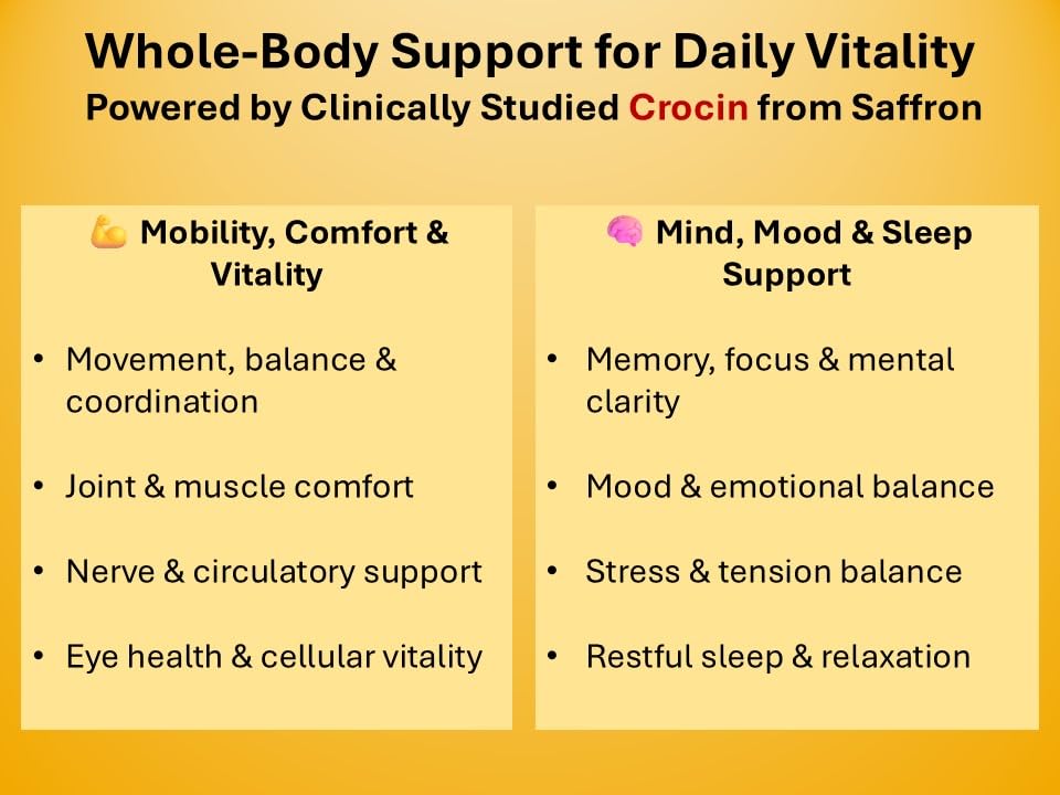 crocin-rich-ii-mobility-nerve-support-su-4.jpg
