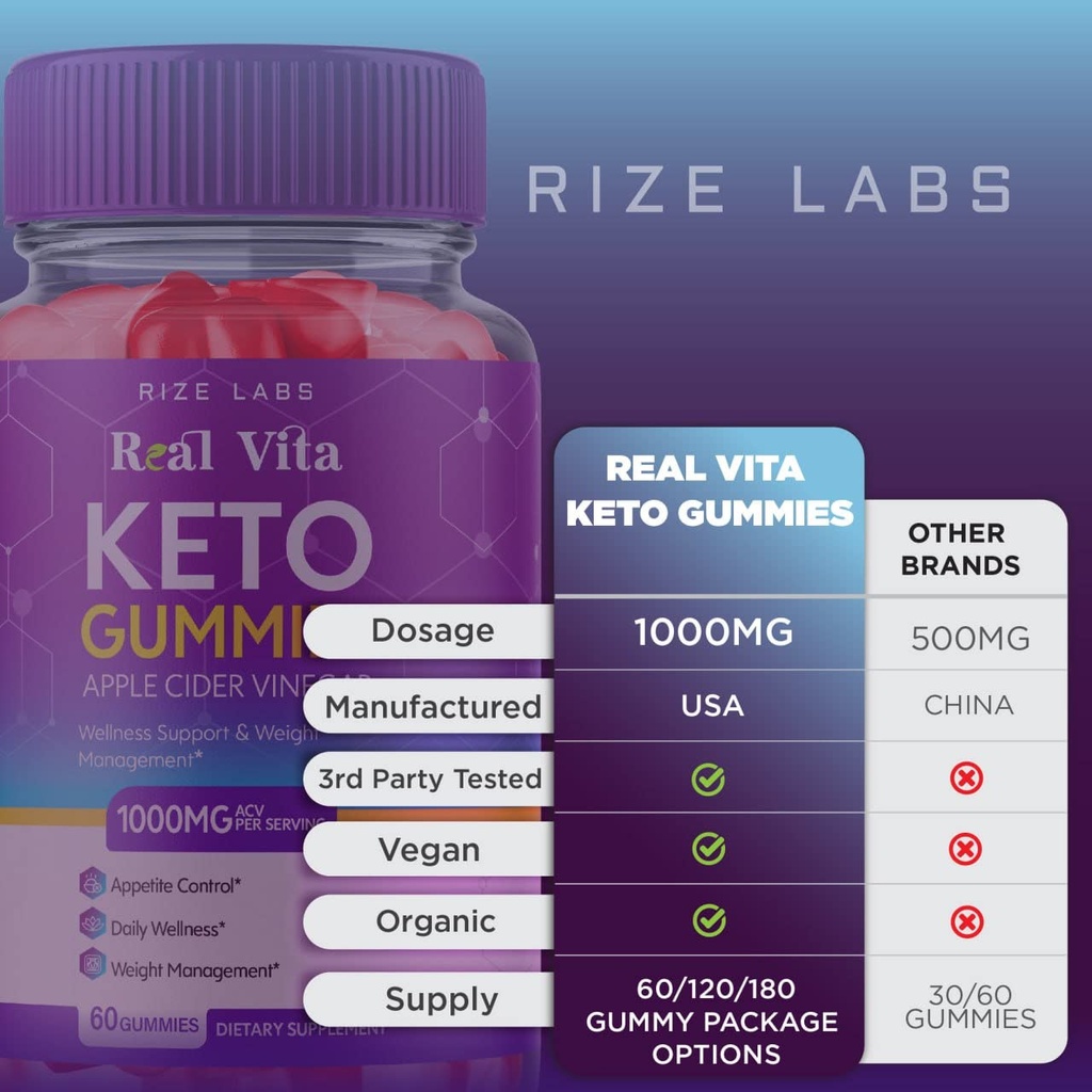 rize-labs-real-vita-keto-acv-gummies-for-6.jpg