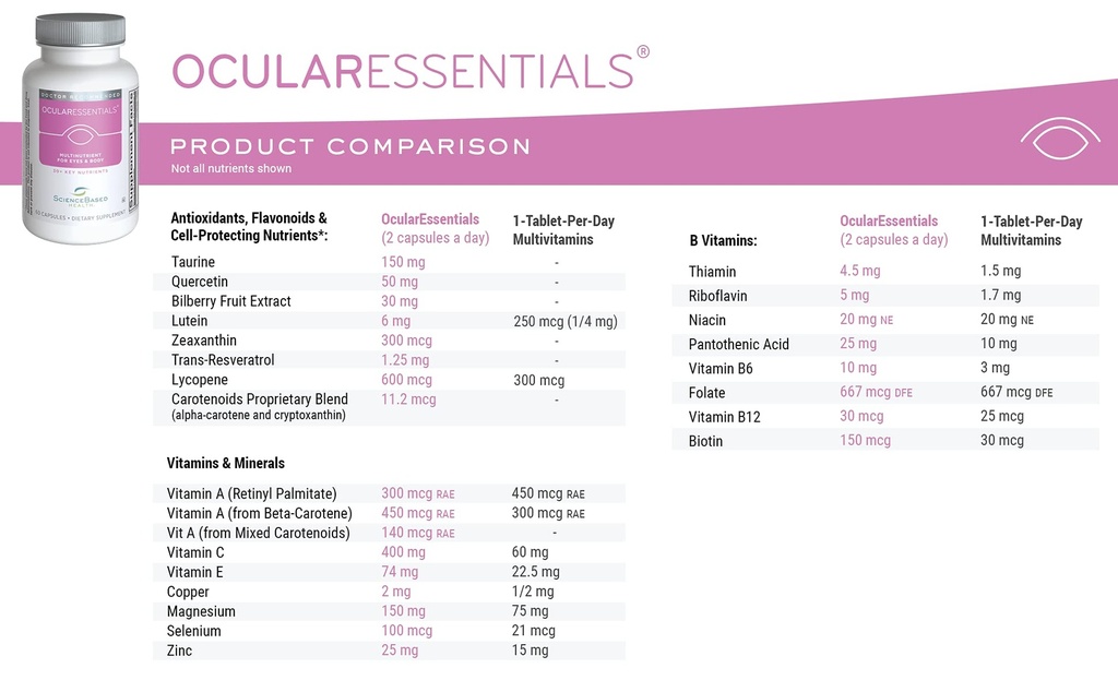 sciencebased-health-ocularessentials-dai-5.jpg