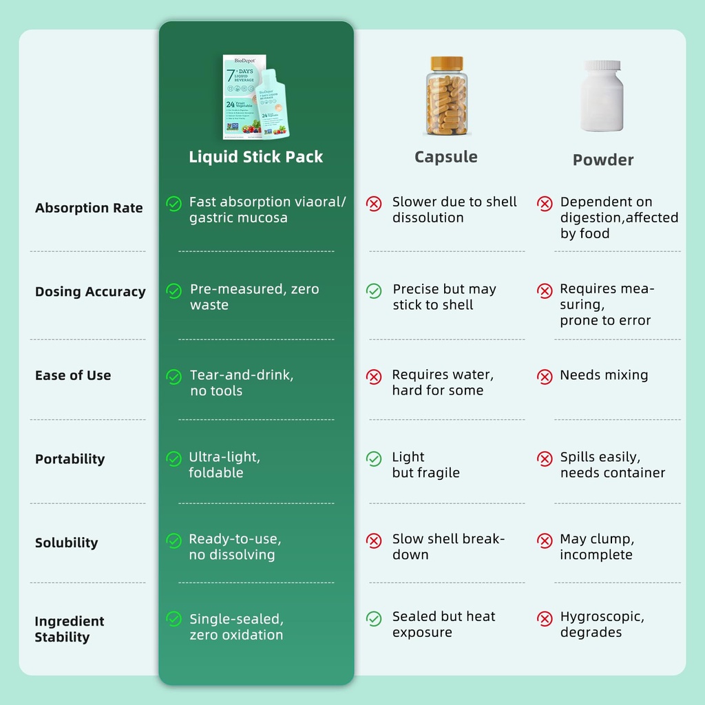 7-days-colon-cleanse-liquid-beverage-gut-2.jpg