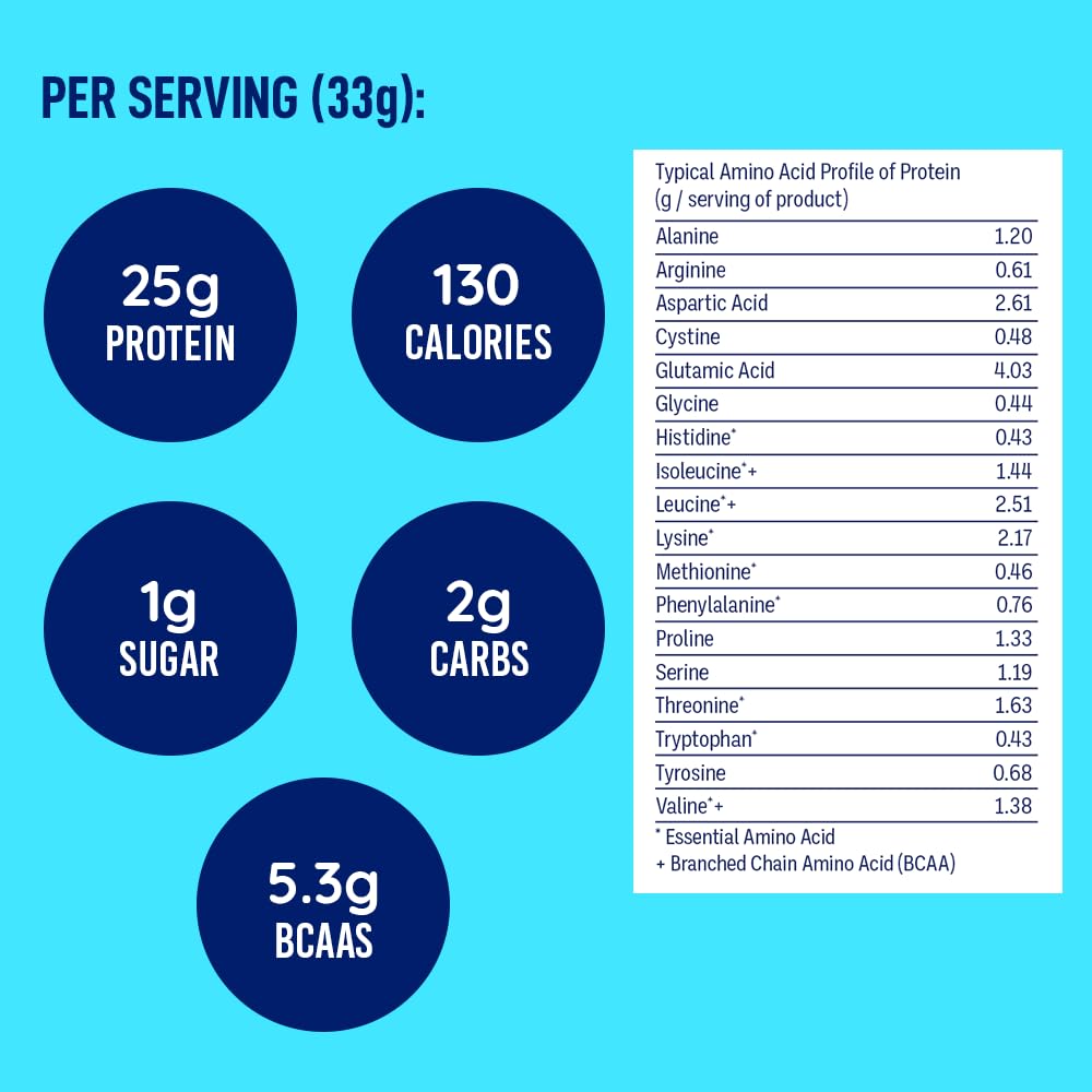 leanfit-whey-protein-cookies-cream-100-w-5.jpg