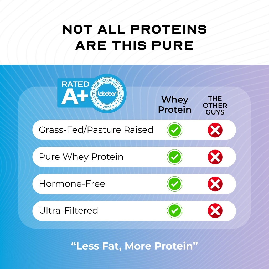 muscle-feast-100-grass-fed-whey-protein--6.jpg