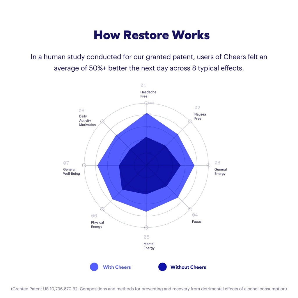 cheers-super-combo-restore-protect-hydra-5.jpg