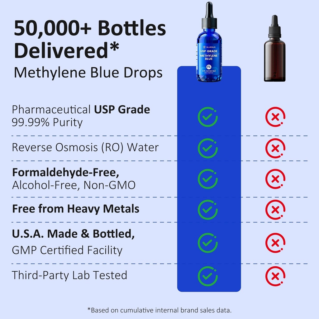 bluesun-methylene-blue-drops-1-usp-grade-5.jpg