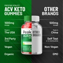peak-trim-keto-acv-gummies-supplement-pe-5.jpg