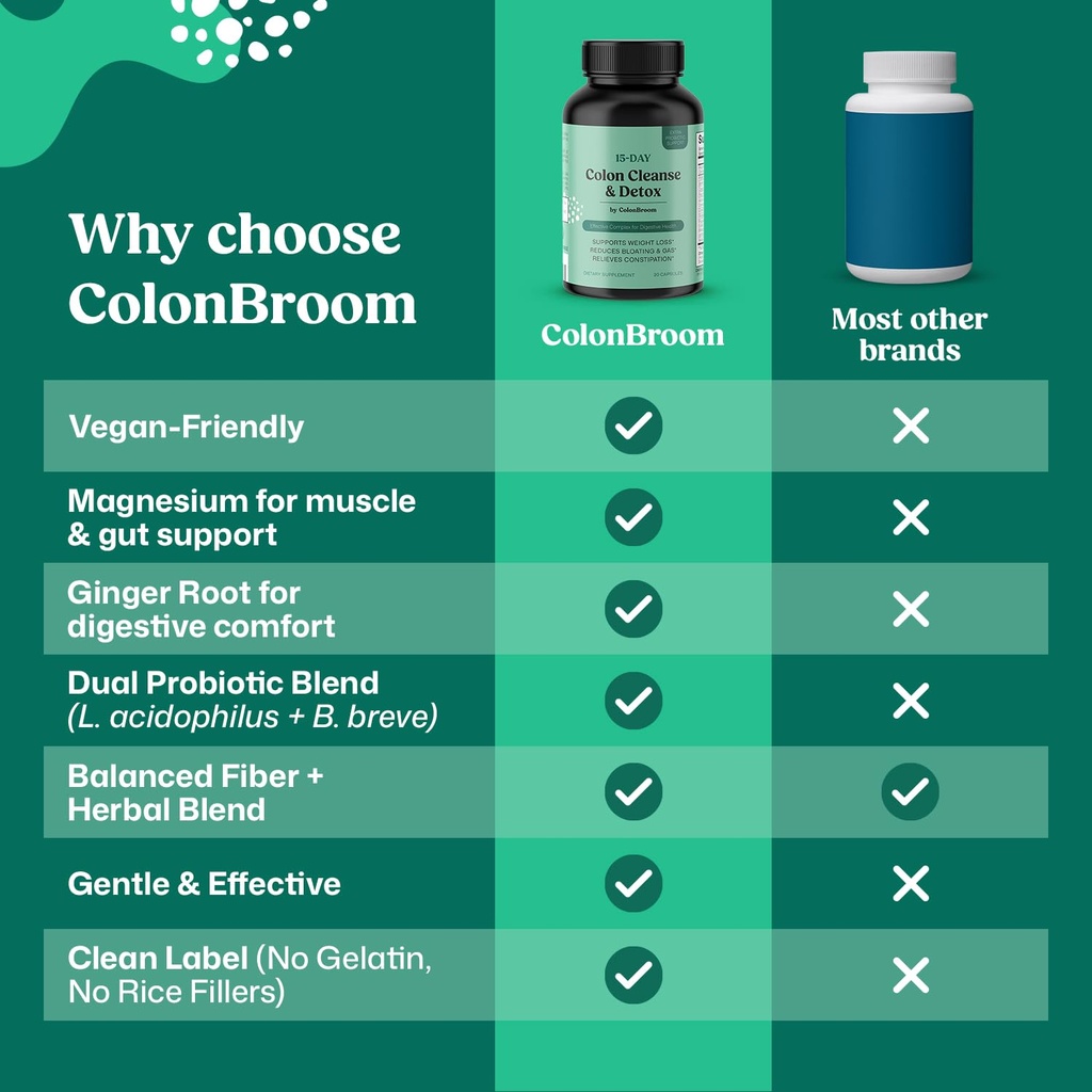 colonbroom-15-day-colon-cleanse-detox-cl-3.jpg