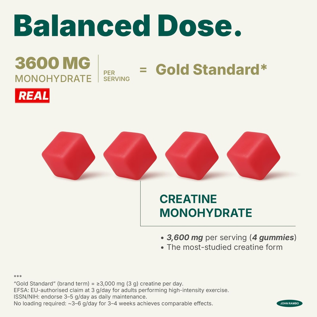 creatine-monohydrate-gummies-3600mg-real-6.jpg