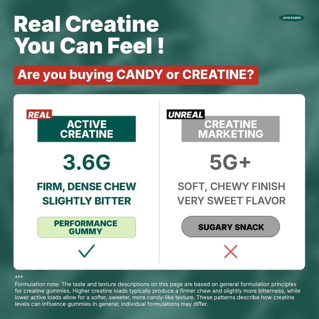 creatine-monohydrate-gummies-3600mg-real-3.jpg