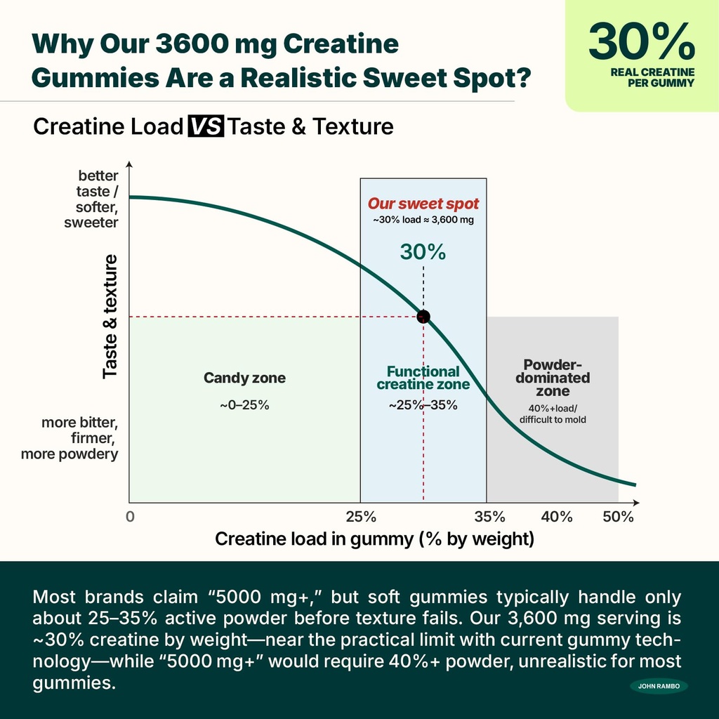 creatine-monohydrate-gummies-3600mg-real-4.jpg