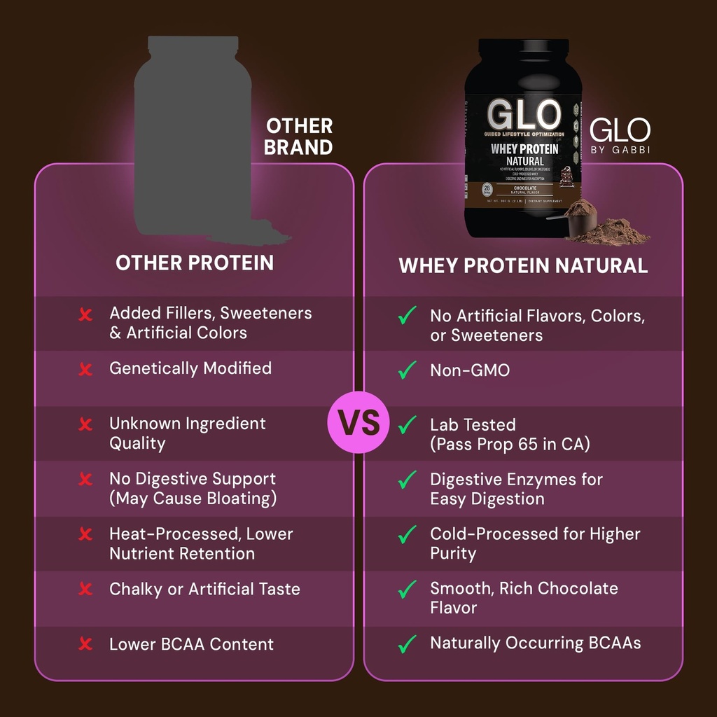 glo-health-foods-cold-processed-whey-pro-3.jpg