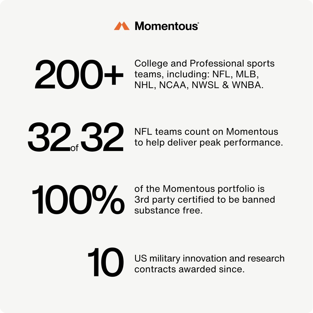 momentous-rhodiola-rosea-supplement-adap-4.jpg