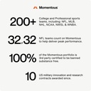 momentous-rhodiola-rosea-supplement-adap-4.jpg