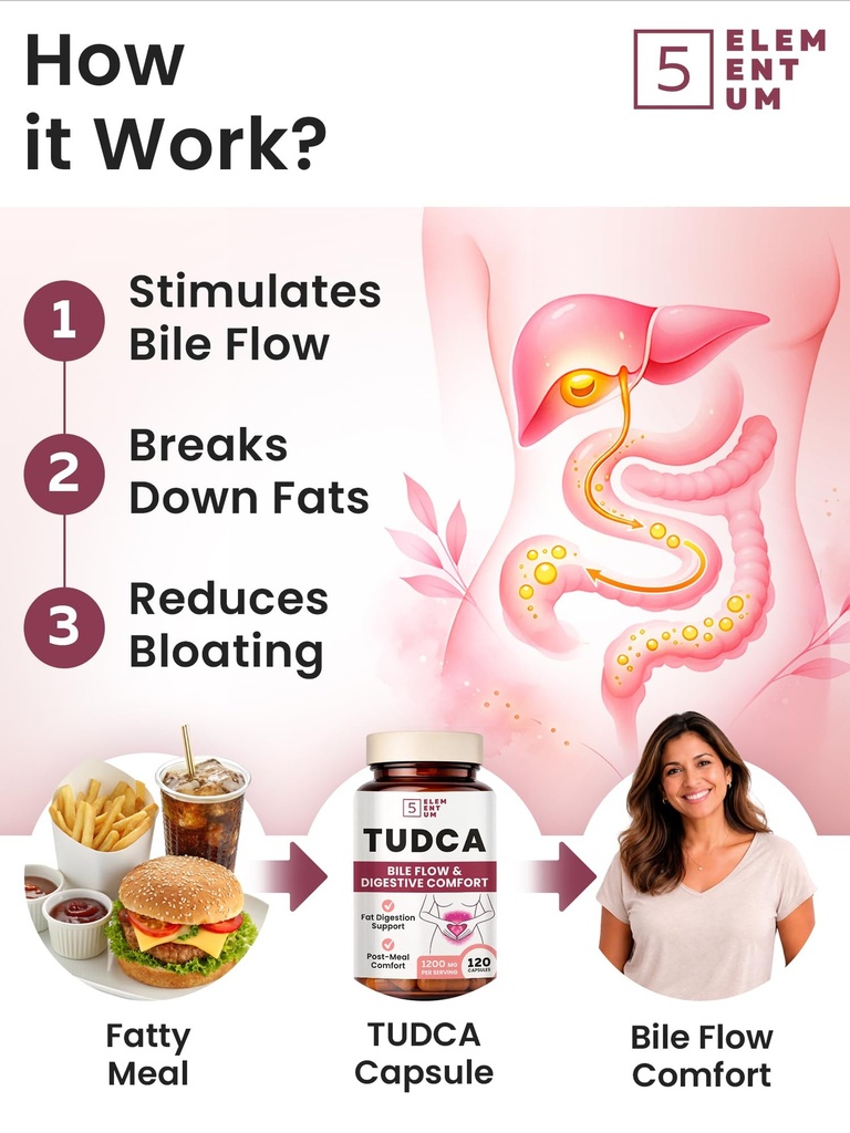 tudca-supplement-1200mg-premium-bile-sal-3.jpg