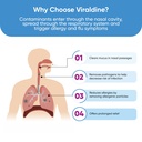viraldine-1-5-povidone-iodine-nasal-spra-3.jpg