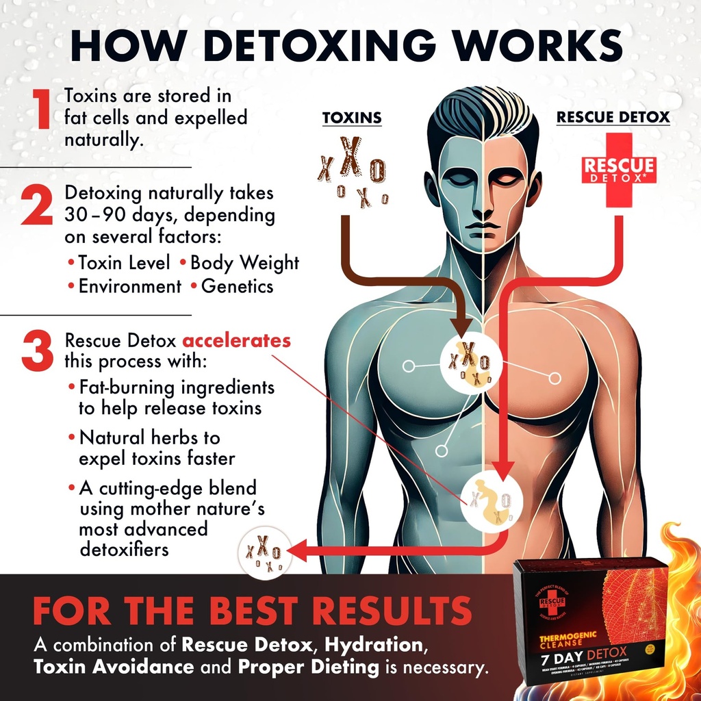 rescue-detox-7-day-thermogenic-permanent-5.jpg