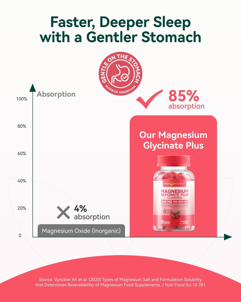 magnesium-glycinate-gummies-860mg-100mg--4.jpg