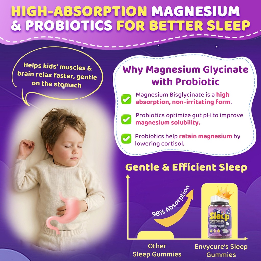 kids-sleep-gummies-no-melatonin-magnesiu-4.jpg