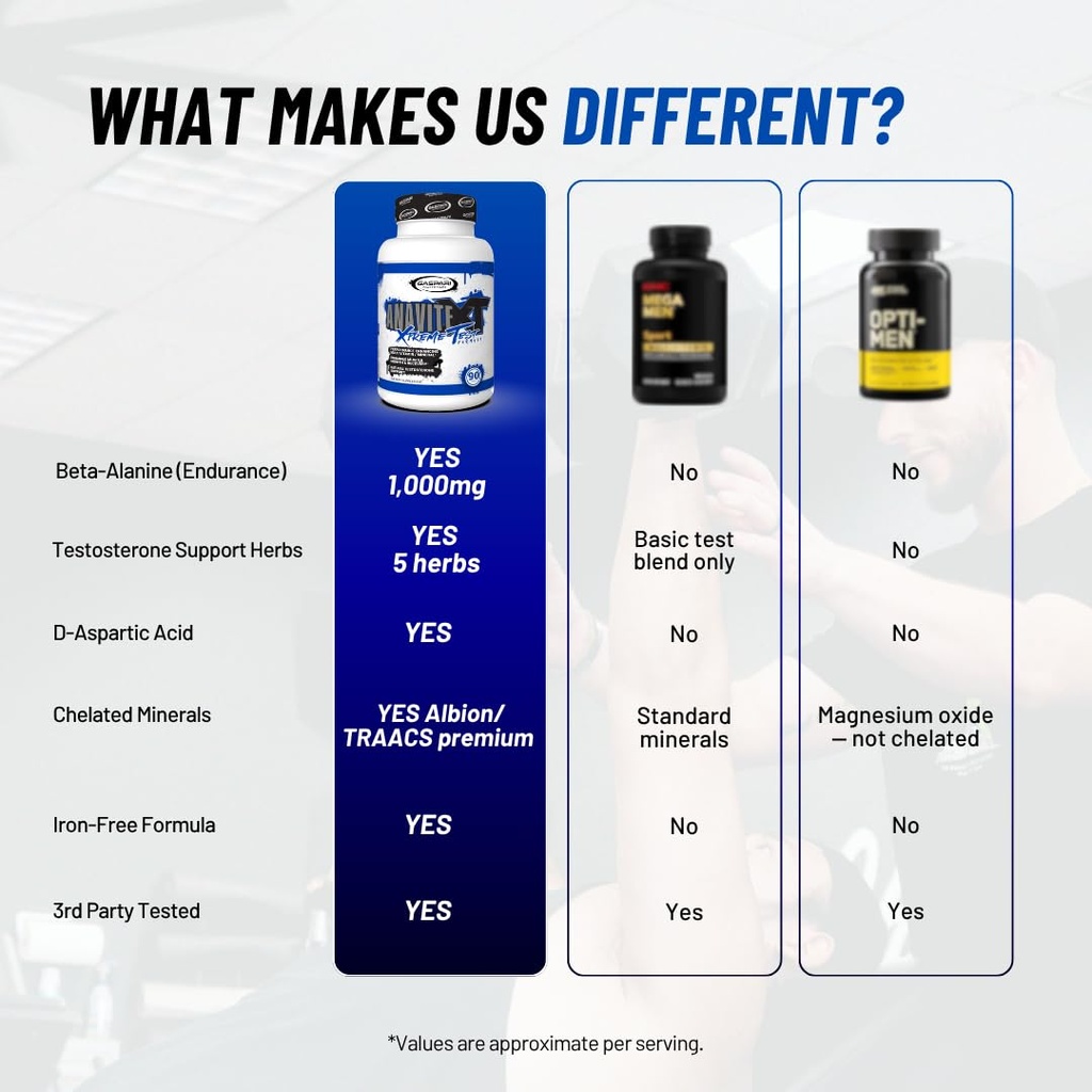 gaspari-nutrition-anavite-xt-multivitami-4.jpg