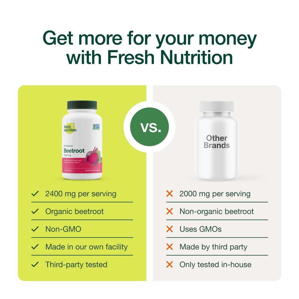 fresh-nutrition-organic-beet-root-capsul-4.jpg