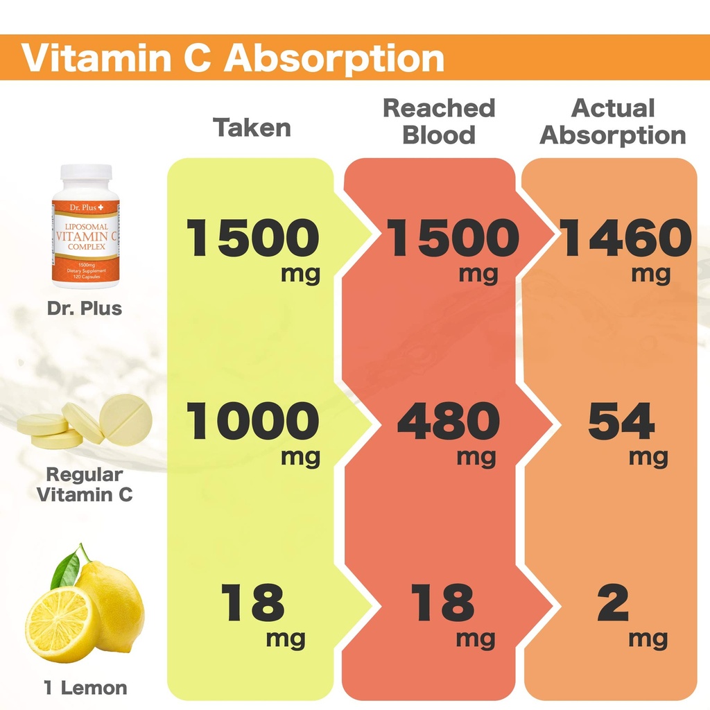 liposomal-vitamin-c-complex-1500mg-2-cap-4.jpg