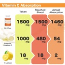 liposomal-vitamin-c-complex-1500mg-2-cap-4.jpg