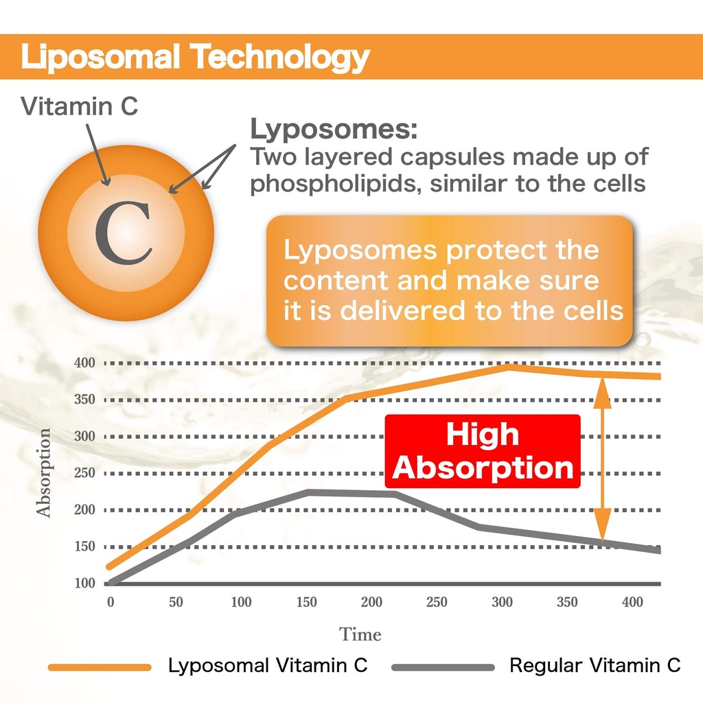 liposomal-vitamin-c-complex-1500mg-2-cap-3.jpg
