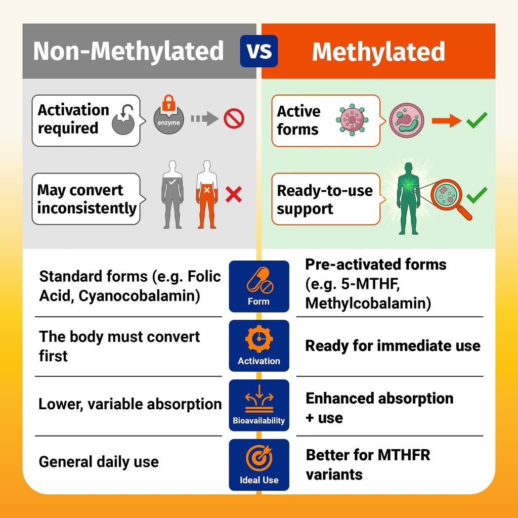 1-body-methylated-b-complex-with-5-mthf--2.jpg