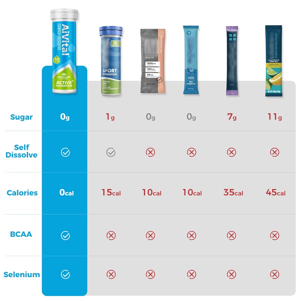 aivital-sugar-free-electrolyte-tablets-e-3.jpg