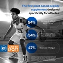 designs-for-sport-pro-formance-peptides--6.jpg
