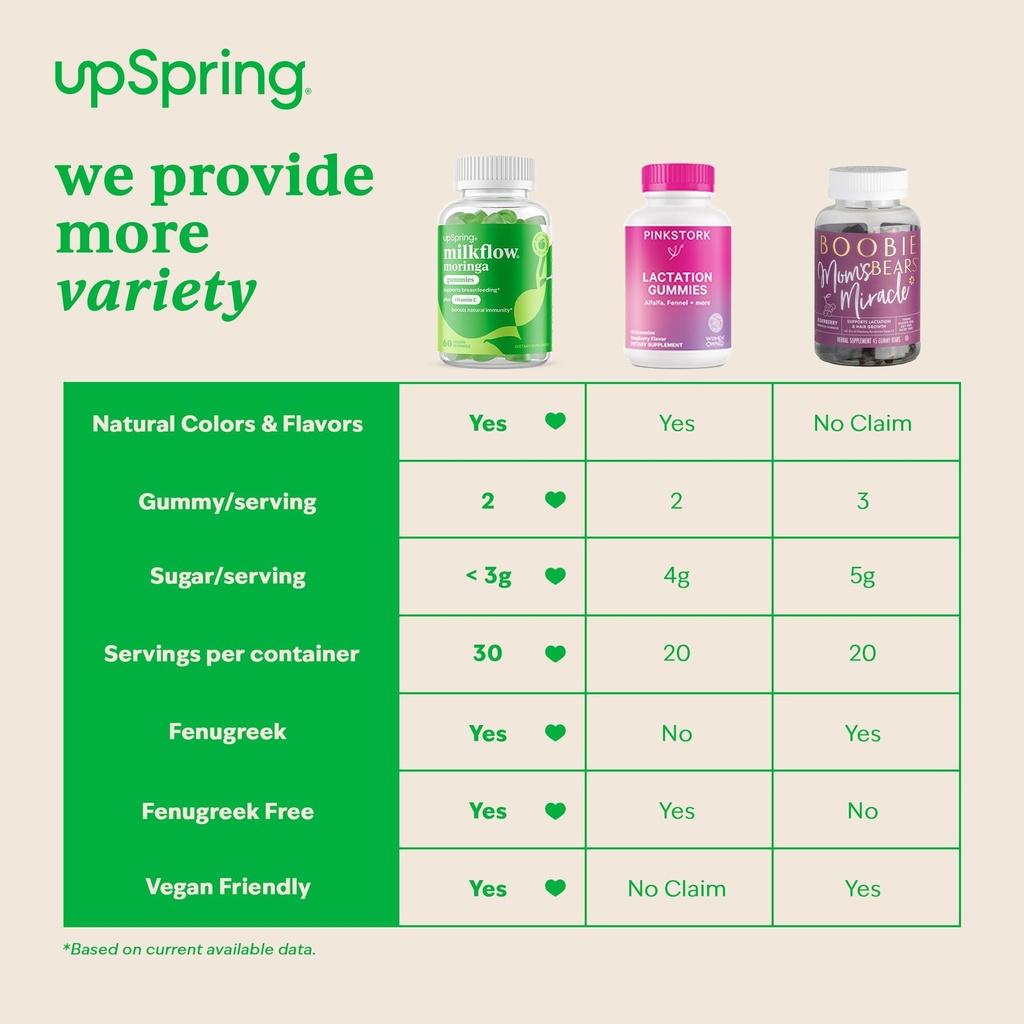upspring-milkflow-moringa-gummies-natura-6.jpg