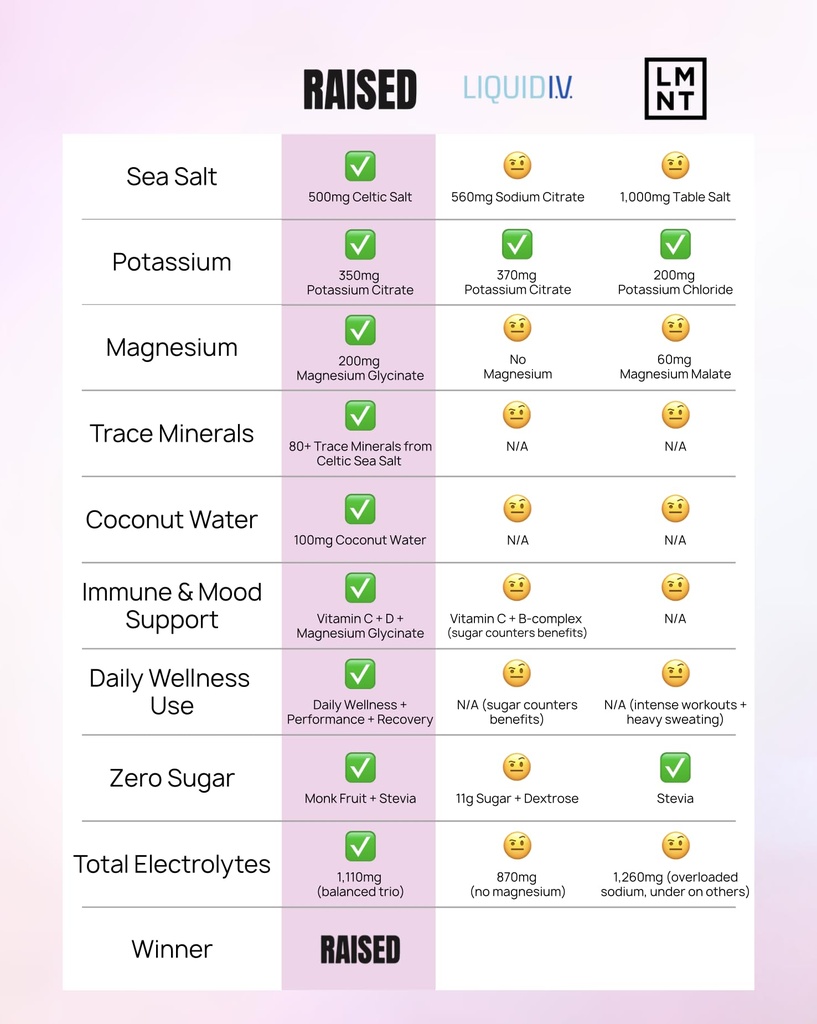 raised-hydration-electrolyte-drink-mix-z-5.jpg