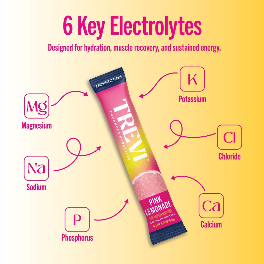 trevi-everyday-sugar-free-electrolytes-e-3.jpg