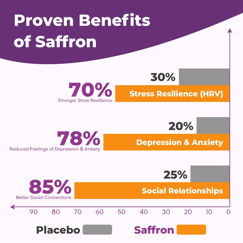 saffron-supplements-gummies-for-adults-8-5.jpg