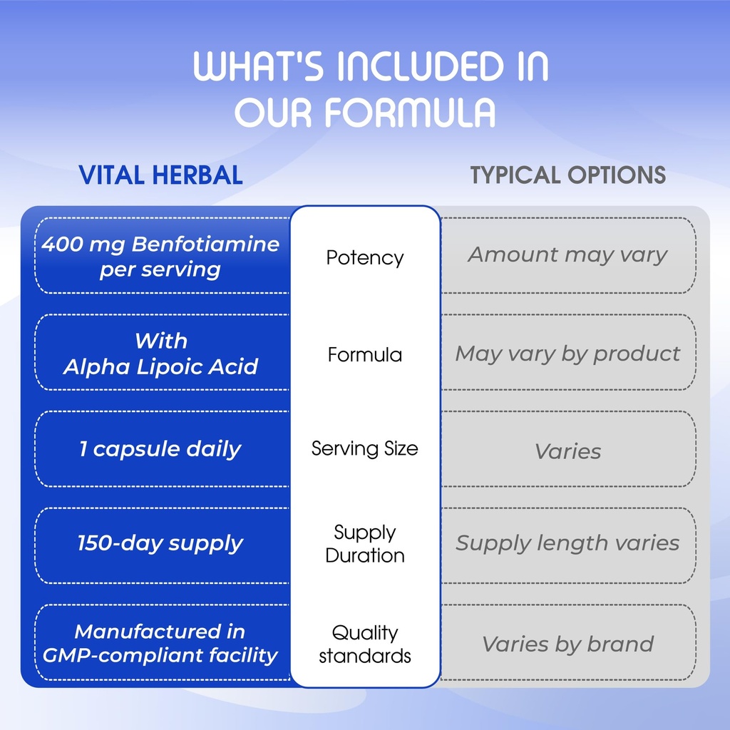 vital-herbal-liposomal-benfotiamine-with-6.jpg