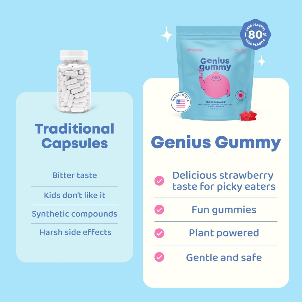 joyspring-genius-kids-focus-gummies-natu-4.jpg