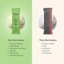 promix-nutrition-electrolytes-powder-hyd-4.jpg