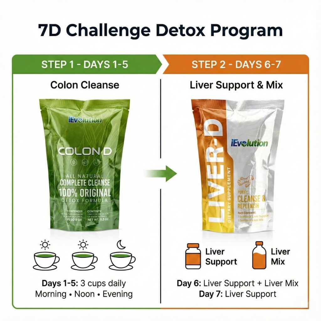 7d-challenge-detox-kit-3-item-set-liver--6.jpg